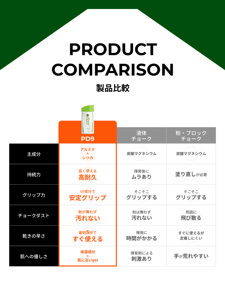 Climbing LP image 7 mobile