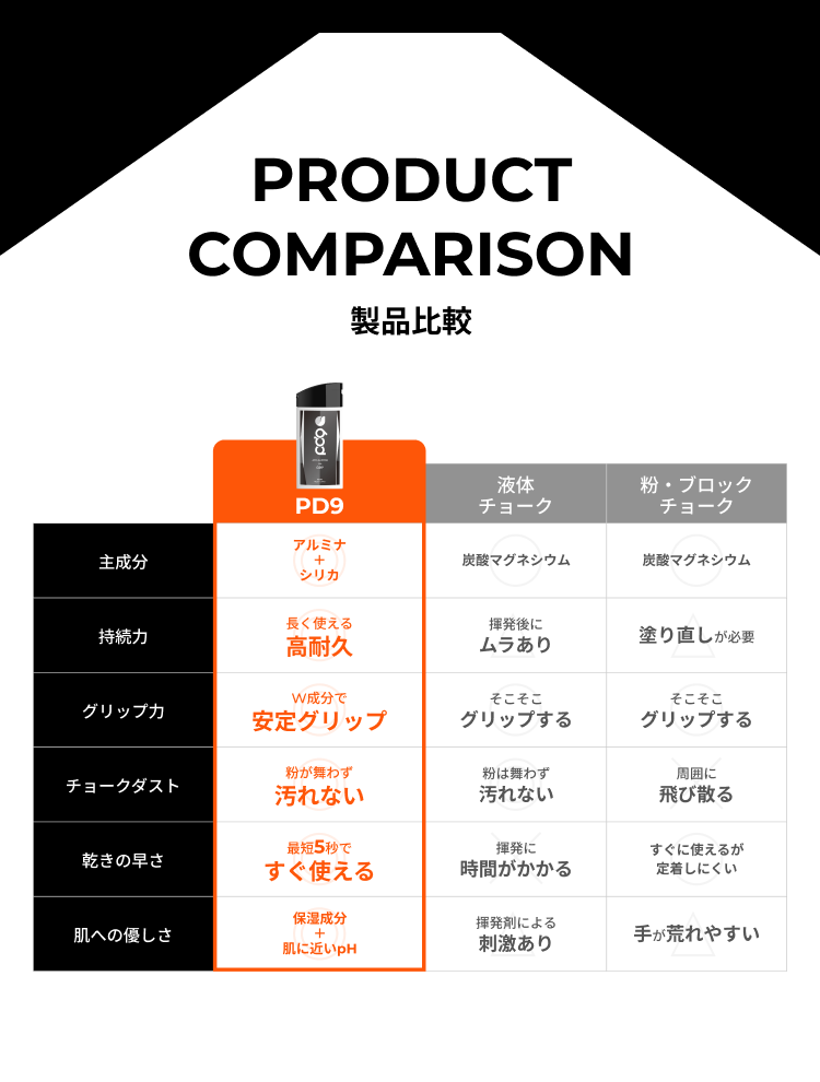 Glof LP image 7 mobile